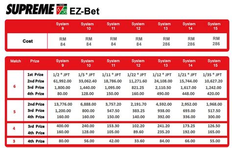 toto payout table